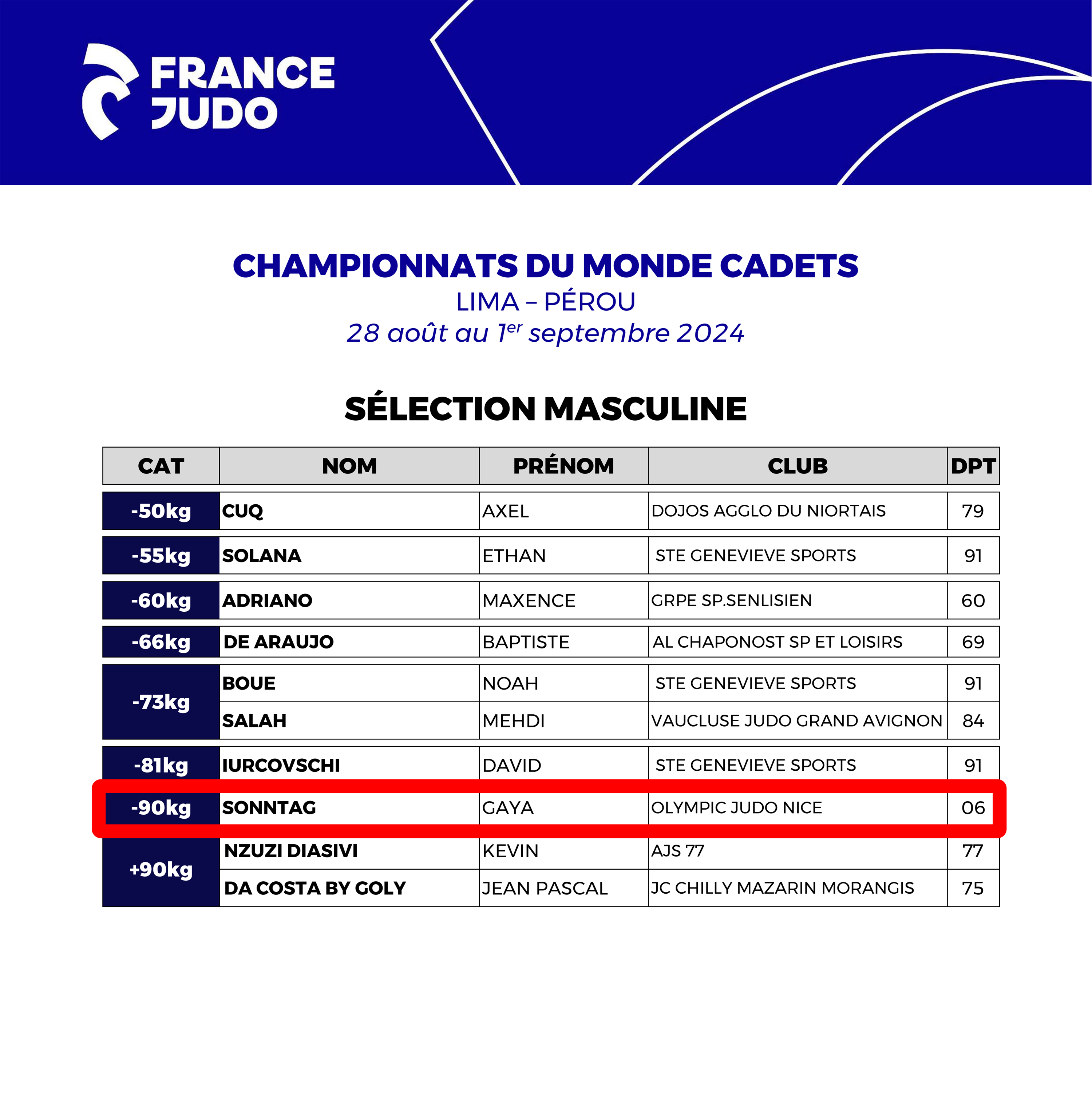 Championnats du monde Cadets : Gaya Sonntag sélectionné